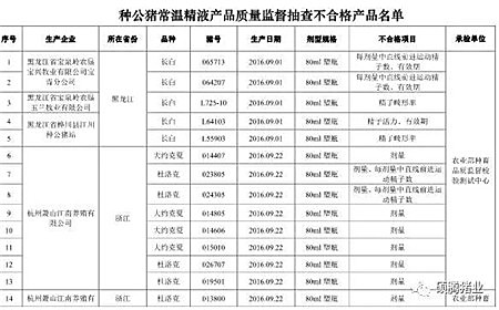 震惊！农业部2016抽检的1030头种公猪常温精液有71头不合格， 653头种公猪生产性能检查竟有125头不合格！（附企业名单）