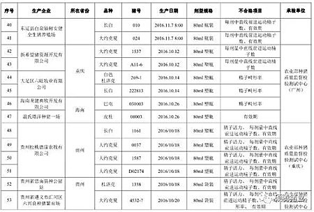 震惊！农业部2016抽检的1030头种公猪常温精液有71头不合格， 653头种公猪生产性能检查竟有125头不合格！（附企业名单）