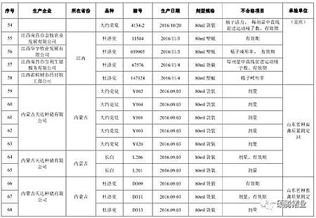 震惊！农业部2016抽检的1030头种公猪常温精液有71头不合格， 653头种公猪生产性能检查竟有125头不合格！（附企业名单）