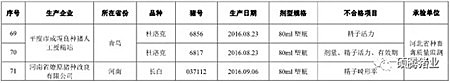 震惊！农业部2016抽检的1030头种公猪常温精液有71头不合格， 653头种公猪生产性能检查竟有125头不合格！（附企业名单）