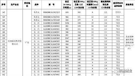 震惊！农业部2016抽检的1030头种公猪常温精液有71头不合格， 653头种公猪生产性能检查竟有125头不合格！（附企业名单）