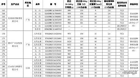 震惊！农业部2016抽检的1030头种公猪常温精液有71头不合格， 653头种公猪生产性能检查竟有125头不合格！（附企业名单）