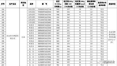 震惊！农业部2016抽检的1030头种公猪常温精液有71头不合格， 653头种公猪生产性能检查竟有125头不合格！（附企业名单）