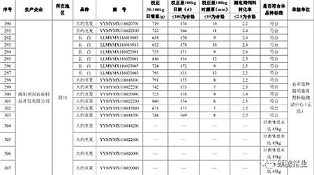 震惊！农业部2016抽检的1030头种公猪常温精液有71头不合格， 653头种公猪生产性能检查竟有125头不合格！（附企业名单）