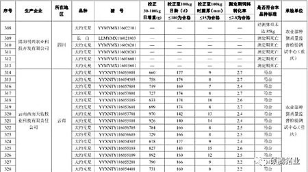 震惊！农业部2016抽检的1030头种公猪常温精液有71头不合格， 653头种公猪生产性能检查竟有125头不合格！（附企业名单）