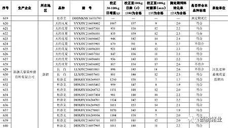 震惊！农业部2016抽检的1030头种公猪常温精液有71头不合格， 653头种公猪生产性能检查竟有125头不合格！（附企业名单）