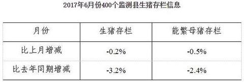 猪价涨还是跌，两大部门意见不一，你怎么看？