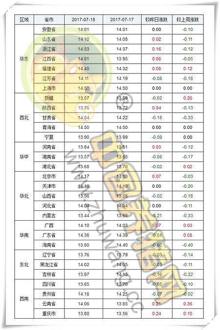 7月18日猪评：高温天气生猪管理难度加大 预计猪价持续震荡调整