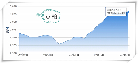 7月18日猪评：高温天气生猪管理难度加大 预计猪价持续震荡调整