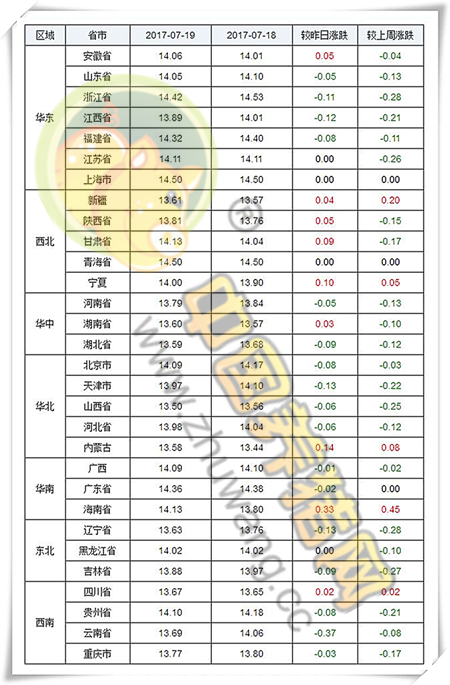 7月19日猪评：需求淡季消费疲软 短期内难以支撑猪价上涨