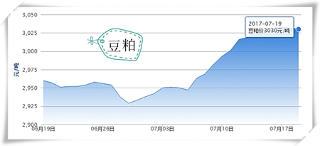 7月19日猪评：需求淡季消费疲软 短期内难以支撑猪价上涨