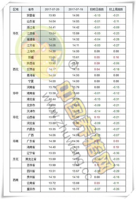 7月20日猪评：自繁自养盈利不足300元 后期猪价难大幅上涨