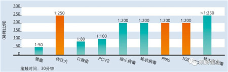  Peter Thompson：国际上公认的猪场生物安全与消毒