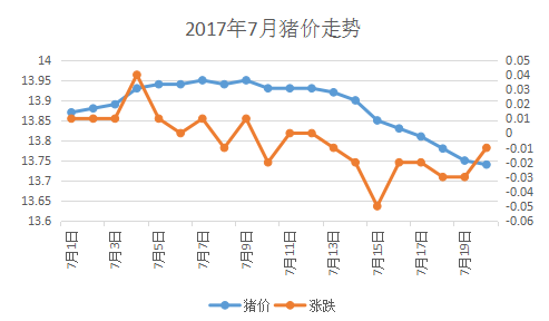 猪价趋稳！今年还有一口气吃成胖子的机会吗？