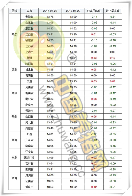 7月23日猪评：高温天气需求清淡 猪价将稳定在盈亏平衡线上