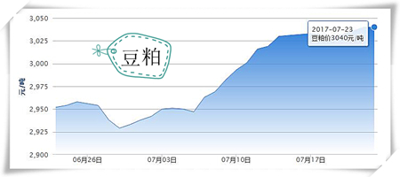 7月23日猪评：高温天气需求清淡 猪价将稳定在盈亏平衡线上