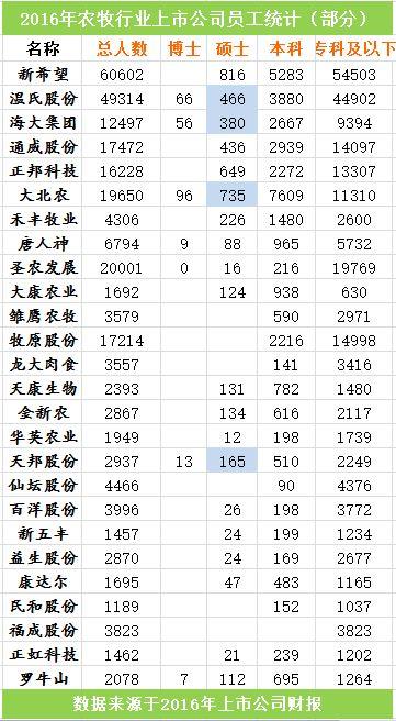 想知道谁是国内生猪养殖第一?谁是国内饲料销量冠军?