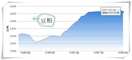 7月24日猪评：市场供应大幅提升 猪价趋势性下跌已形成