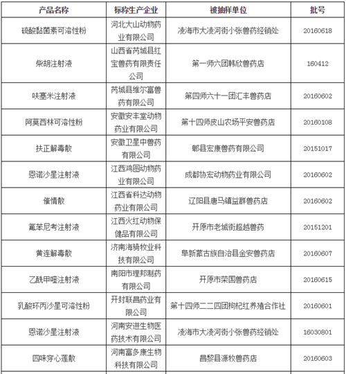 这家非法兽药企业被农业部揪出来了,还有25批假兽药!