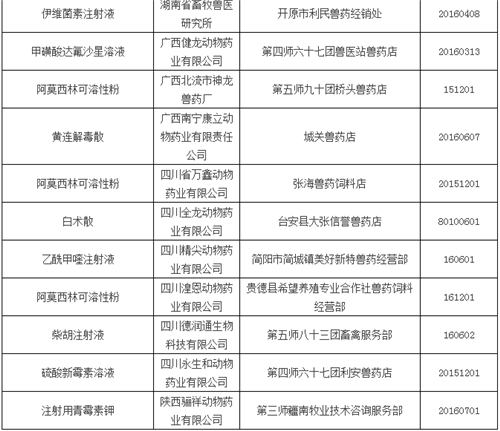这家非法兽药企业被农业部揪出来了,还有25批假兽药!