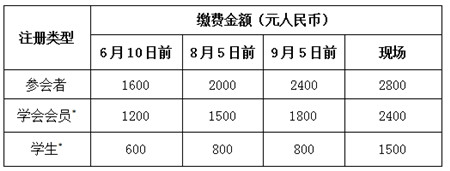 第二届中国猪业科技大会（CSSC2017）