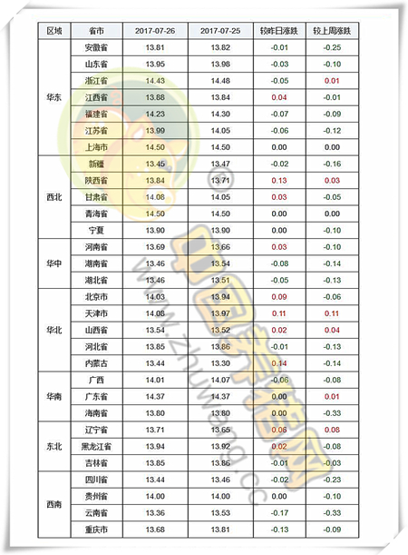 7月26日猪评：屠企持续试探性压价 养殖户应以不变应万变