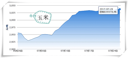 7月26日猪评：屠企持续试探性压价 养殖户应以不变应万变