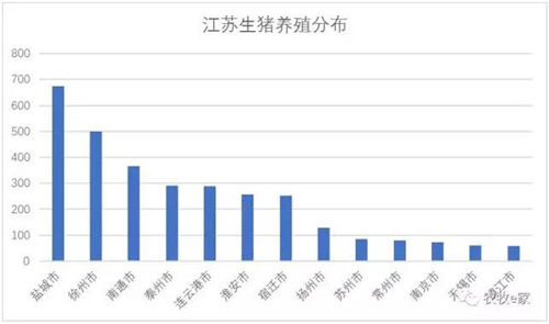 江苏关闭养殖场7967家!拿10亿进行补偿!