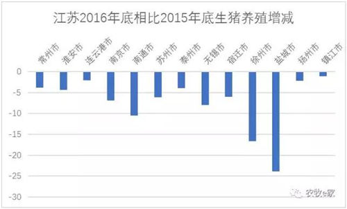 江苏关闭养殖场7967家!拿10亿进行补偿!