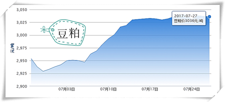 7月27日猪评：随后市消费改善，猪价将有一定上行空间