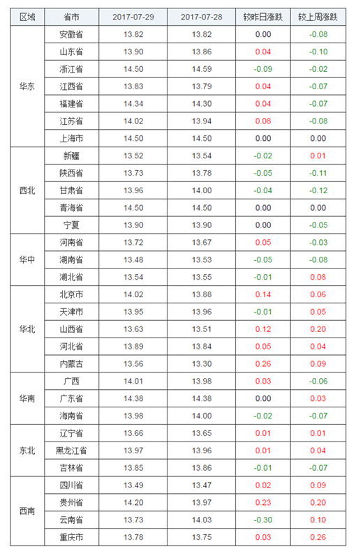 7月29日猪评：8月上中旬猪价或小幅上涨 建议逢高分批出栏