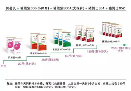 2017年申亚农牧套餐搭配方案