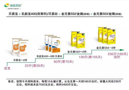 2017年申亚农牧套餐搭配方案