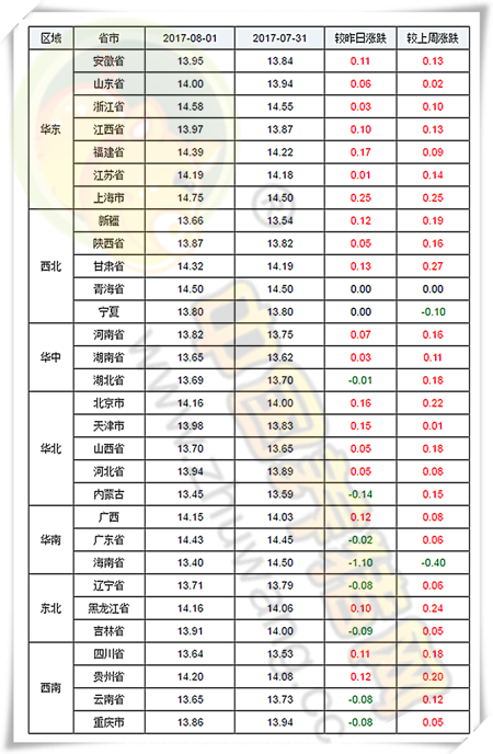 8月1日猪评：猪价8月开门红 后期会惊喜不断吗