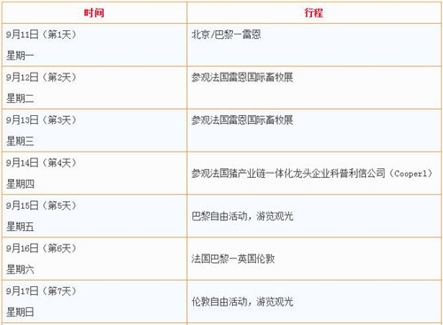 关于组织9月中下旬赴英、法考察养猪业的通知