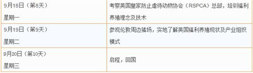 关于组织9月中下旬赴英、法考察养猪业的通知