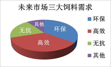 临沂丰大饲料——“打造优质饲料，营造美好生活”