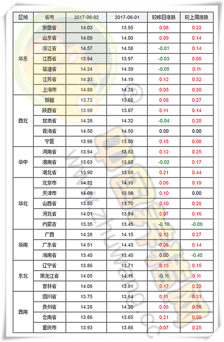 8月2日猪评：涨了，涨了，涨了！重要的事情要说三遍！