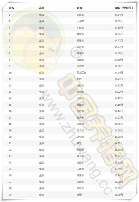 8月3日猪评：猪价全线飘红 暴涨模式真的开启了吗？