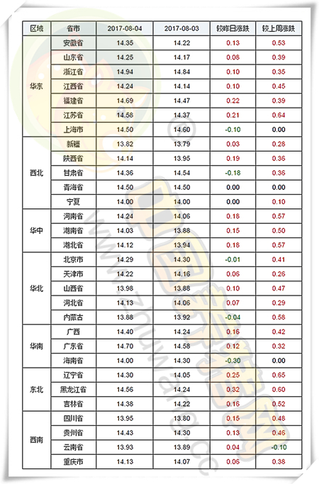 8月4日猪评：猪价破8？上涨背后有风险 适重出栏为宜