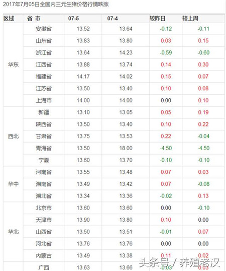 猪价已破14元，上涨之路还有多长？