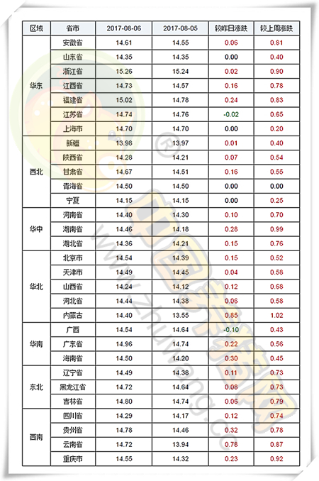 8月6日猪评：市场供需被打破而提振猪价 非长期且力度有限