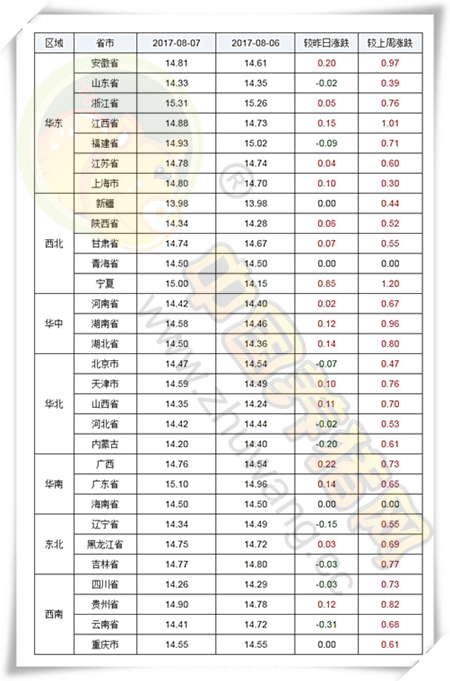 8月7日猪评：猪价再次过山车或时日不远 养猪人请谨慎