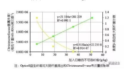 日粮中添加这个,提高猪群生产性能就是这么简单!