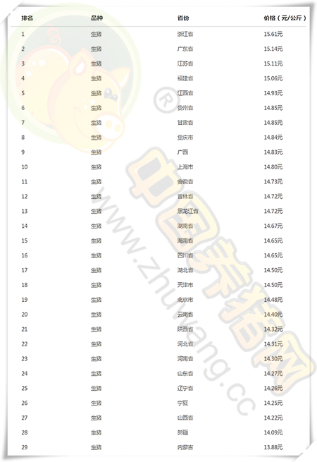 8月9日猪评：猪价回落有点慌！预计近期将以偏弱小幅调整为主