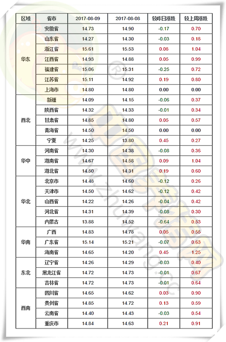 8月9日猪评：猪价回落有点慌！预计近期将以偏弱小幅调整为主