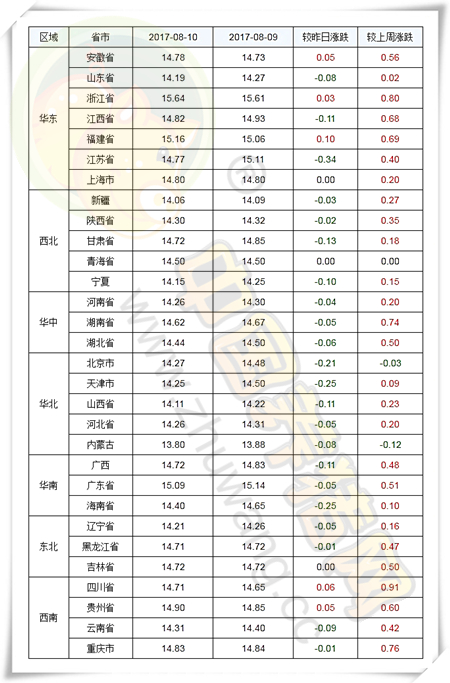 8月10日猪评：真的跌了！还会再跌吗？千万别被猪价乱了节奏