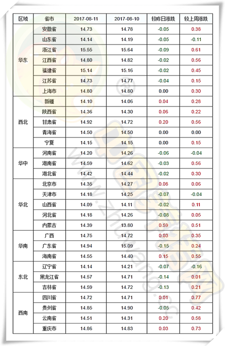 8月11日猪评：猪价阶段性上涨中断回落，养殖户切勿恐慌