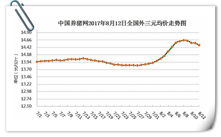 养户对屠企已出现明显抵触，短期内猪价将震荡调整