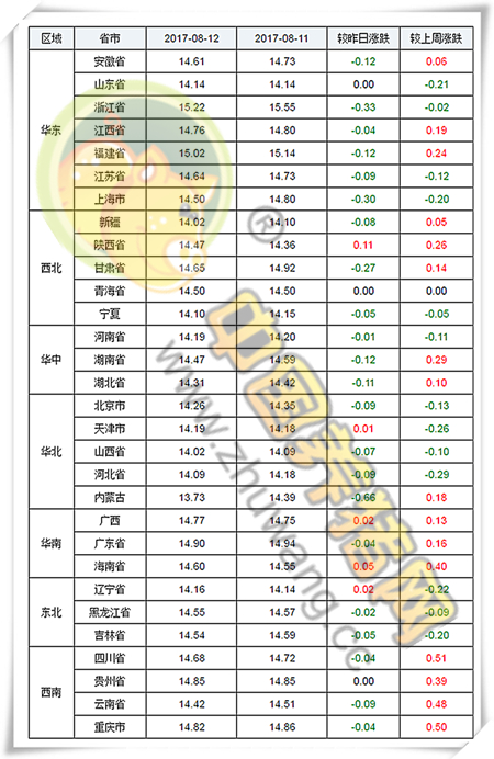 养户对屠企已出现明显抵触，短期内猪价将震荡调整